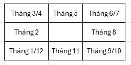 Bảng tính ngày giờ theo hào